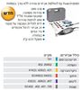 Picture of דרמל  3000  Ez Twist - אביזרים: 25 דרמל