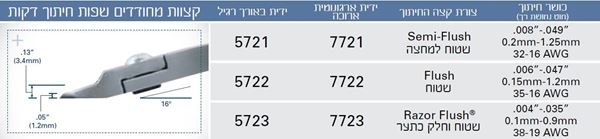 תמונה של קטר אובלי עם ראש מחודד 0.1-0.9 מ"מ שטוח וחלק RAZOR-FLUSH אנטיסטטי ESD טרונקס