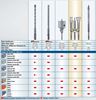 Picture of מקדחי SDS PLUS לפטישון לקידוח בבטון אלפן