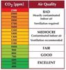 Picture of ZI-9720 CO2 Meter ZICO