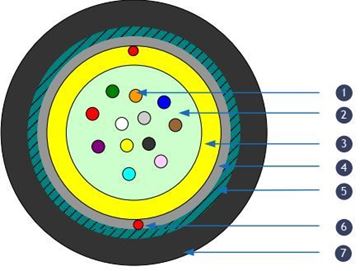 Picture of Optic Cable SLA-9-04-ZRP-D 4F G652.D SJSA Cable,OD:9.0mm